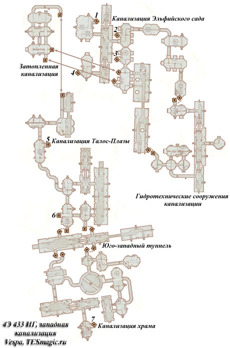 Схема западной канализации